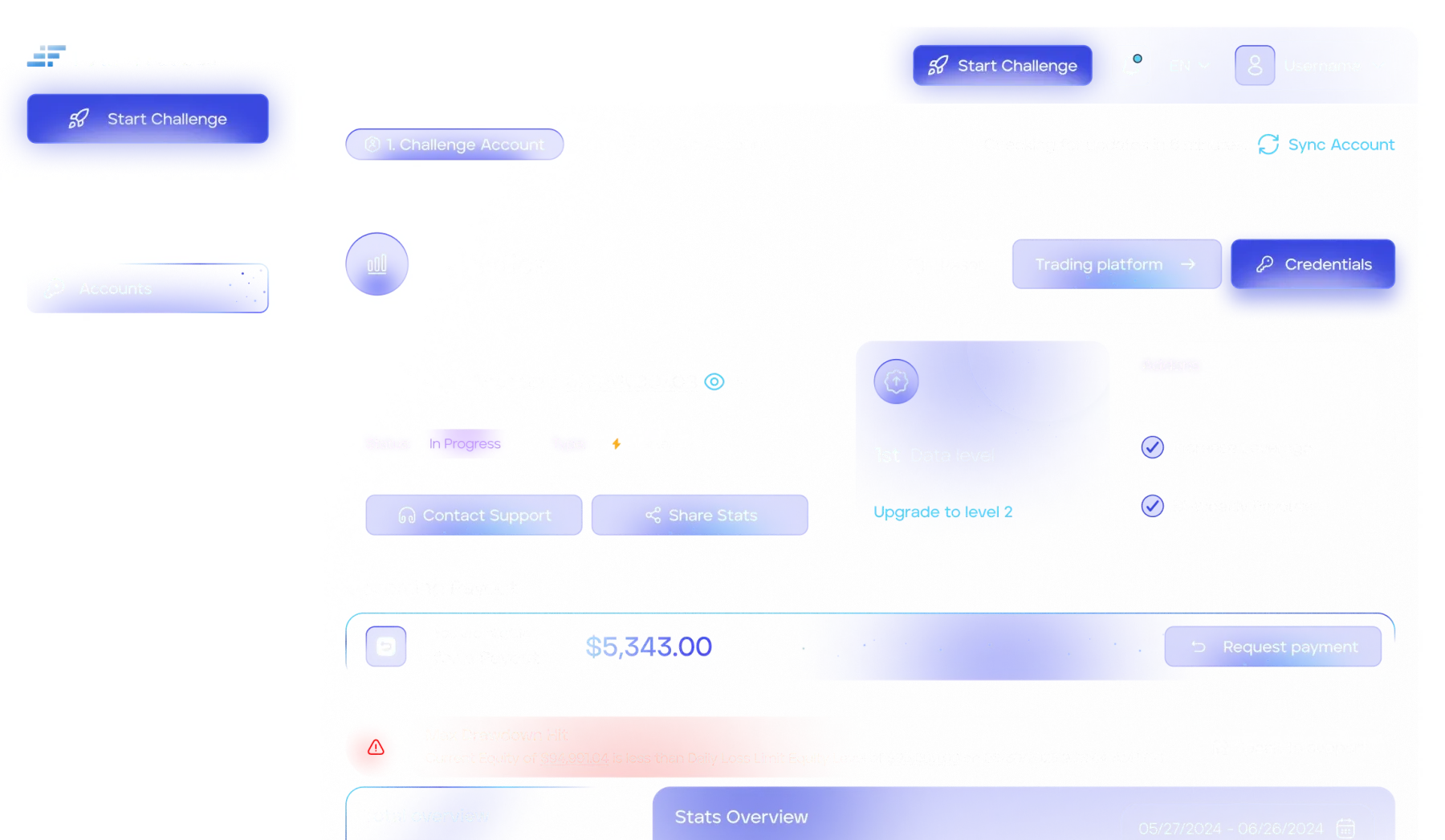FXIFY Futures dashboard